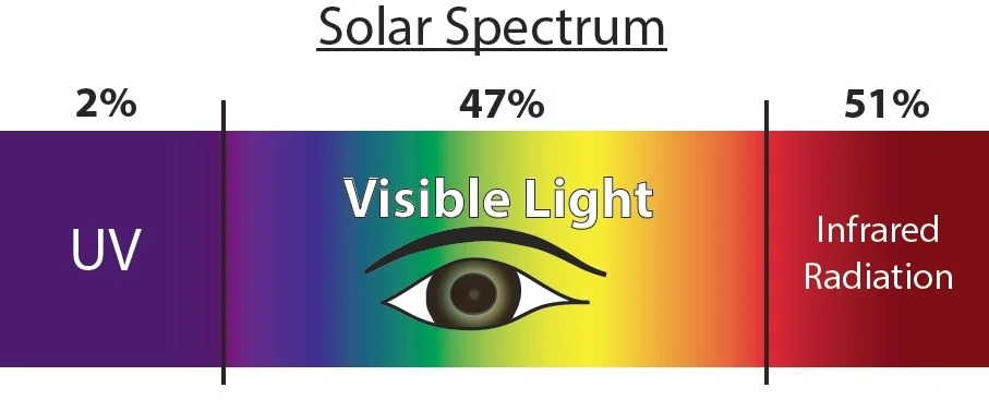 solar